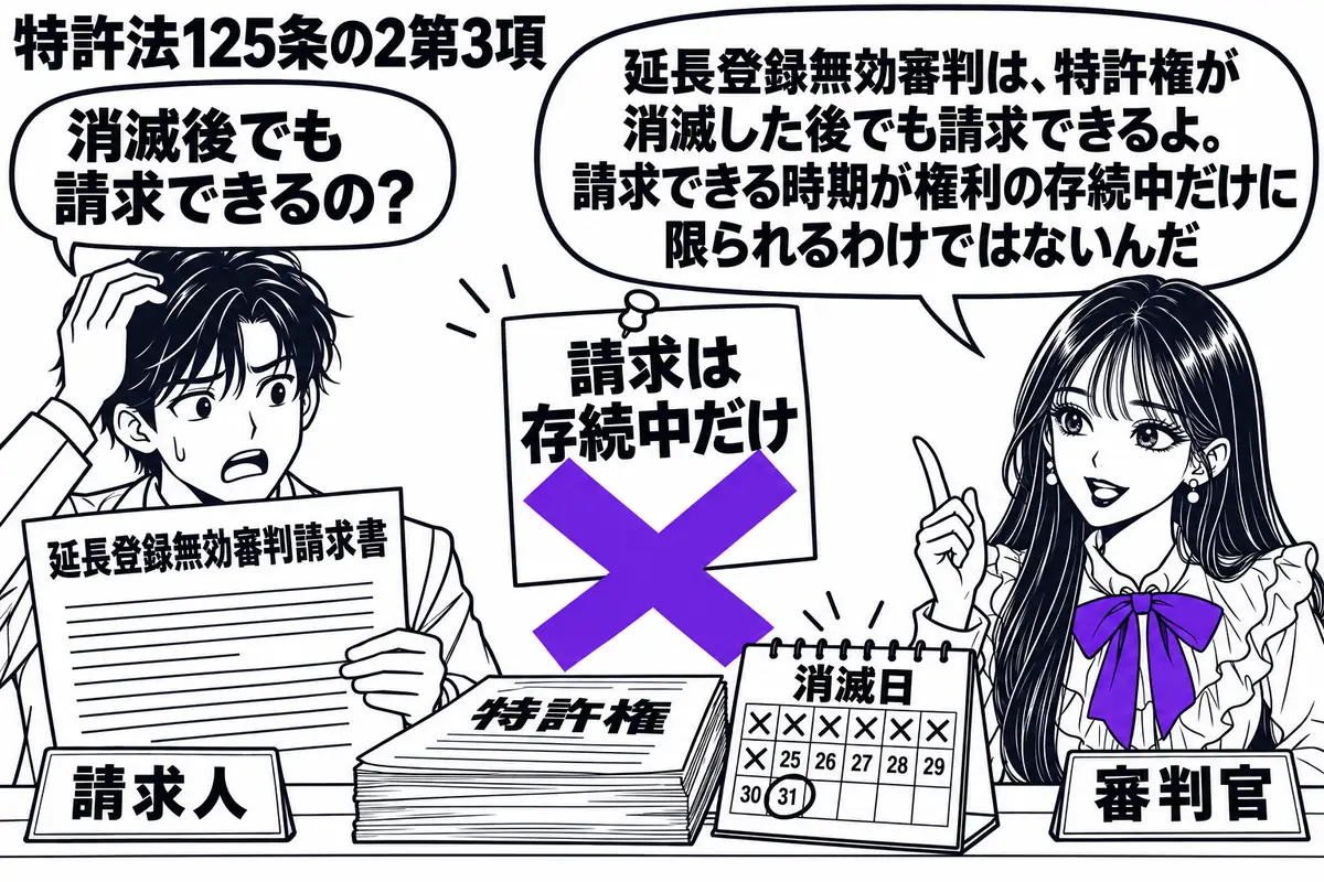 先生が受付机の右にいる役（札「審判官」）。左の男性（札「請求人」）が延長登録無効審判の請求書を持ち、机に消滅日を過ぎた特許権の資料とカレンダーを置く。付箋「請求は存続中だけ」にヴァイオレットの×印。先生の吹き出し「延長登録無効審判は、特許権