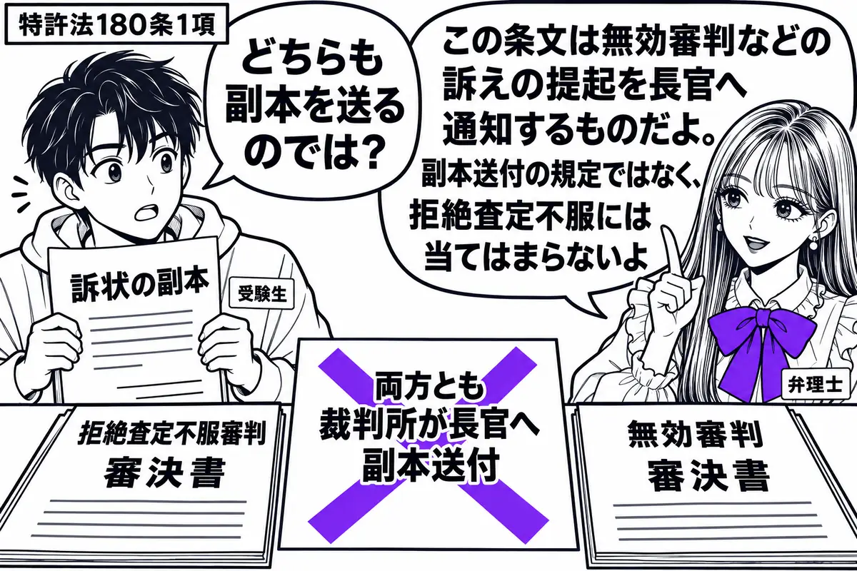 先生が机の右で弁理士役（札「弁理士」）。左に訴状の副本を持つ男性（札「受験生」）。机に拒絶査定不服審判と無効審判の審決書を並べ、付箋「両方とも裁判所が長官へ副本送付」にヴァイオレットの×印。先生の吹き出し「この条文は無効審判などの訴えの提起