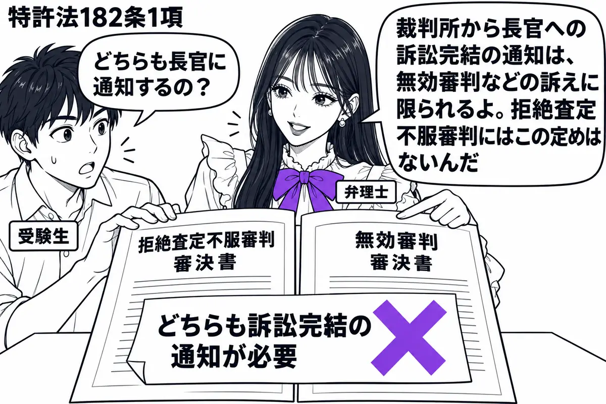 先生が中央の机に立つ弁理士役（札「弁理士」）。左の男性（札「受験生」）が拒絶査定不服審判と無効審判の審決書を並べる。二冊にまたがる「どちらも訴訟完結の通知が必要」の付箋にヴァイオレットの×印。先生は無効審判の書類を指す。先生の吹き出し「裁判