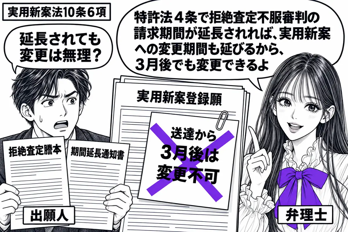先生が弁理士役(札「弁理士」)で右側。左に男性(札「出願人」)が「拒絶査定謄本」と期間延長を示す通知書を並べる。中央の「実用新案登録願」に付いた「送達から3月後は変更不可」の付箋に大きなヴァイオレットの×印。先生の吹き出し「特許法4条で拒絶