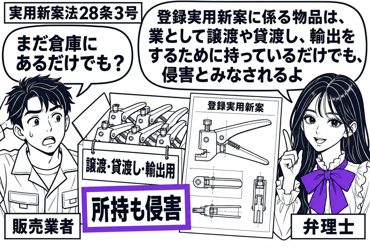 先生が弁理士役(札「弁理士」)で右側。左に倉庫の男性(札「販売業者」)、中央に登録実用新案の図面と同じ形の工具を詰めた箱。箱には「譲渡・貸渡し・輸出用」の札を掛け、その横の「所持も侵害」の付箋をヴァイオレットの枠で囲む。先生の吹き出し「登録