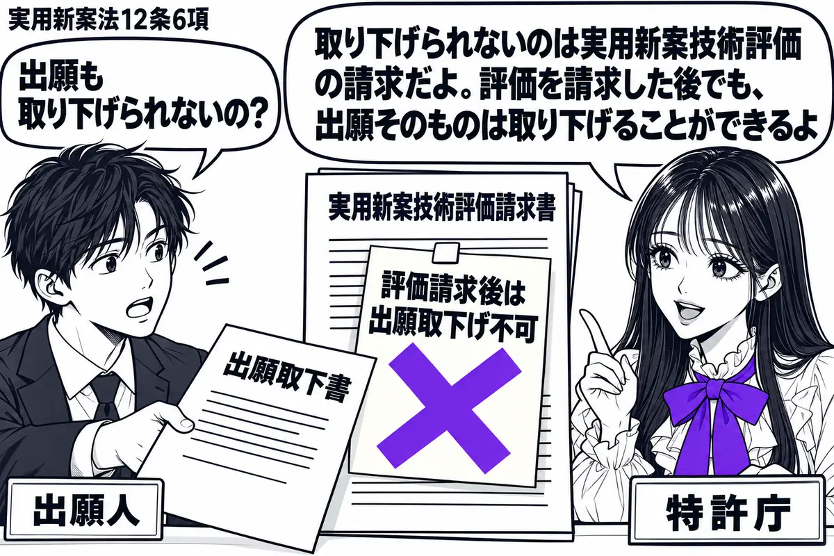先生が特許庁の窓口役(札「特許庁」)で右側。左に男性(札「出願人」)が「出願取下書」を差し出す。中央に提出済みの「実用新案技術評価請求書」があり、「評価請求後は出願取下げ不可」の付箋にヴァイオレットの×印。先生の吹き出し「取り下げられないの
