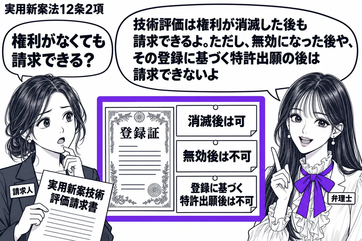 先生が弁理士役(札「弁理士」)で右側。左に「実用新案技術評価請求書」を持つ女性(札「請求人」)。中央に登録証を置き、その横の三段の付箋「消滅後は可/無効後は不可/登録に基づく特許出願後は不可」をまとめてヴァイオレットの枠で囲む。先生の吹き出