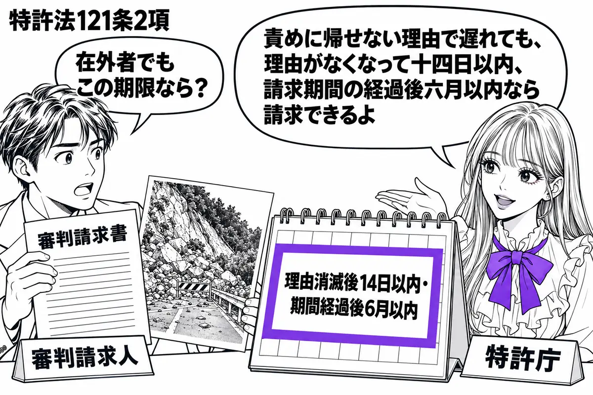 先生が右の窓口で特許庁役（札「特許庁」）。左の男性（札「審判請求人」）が「審判請求書」と災害で閉鎖された道の写真を差し出す。机の暦に「理由消滅後14日以内・期間経過後6月以内」の付箋を置き、ヴァイオレットの枠で囲む。先生の吹き出し「責めに帰