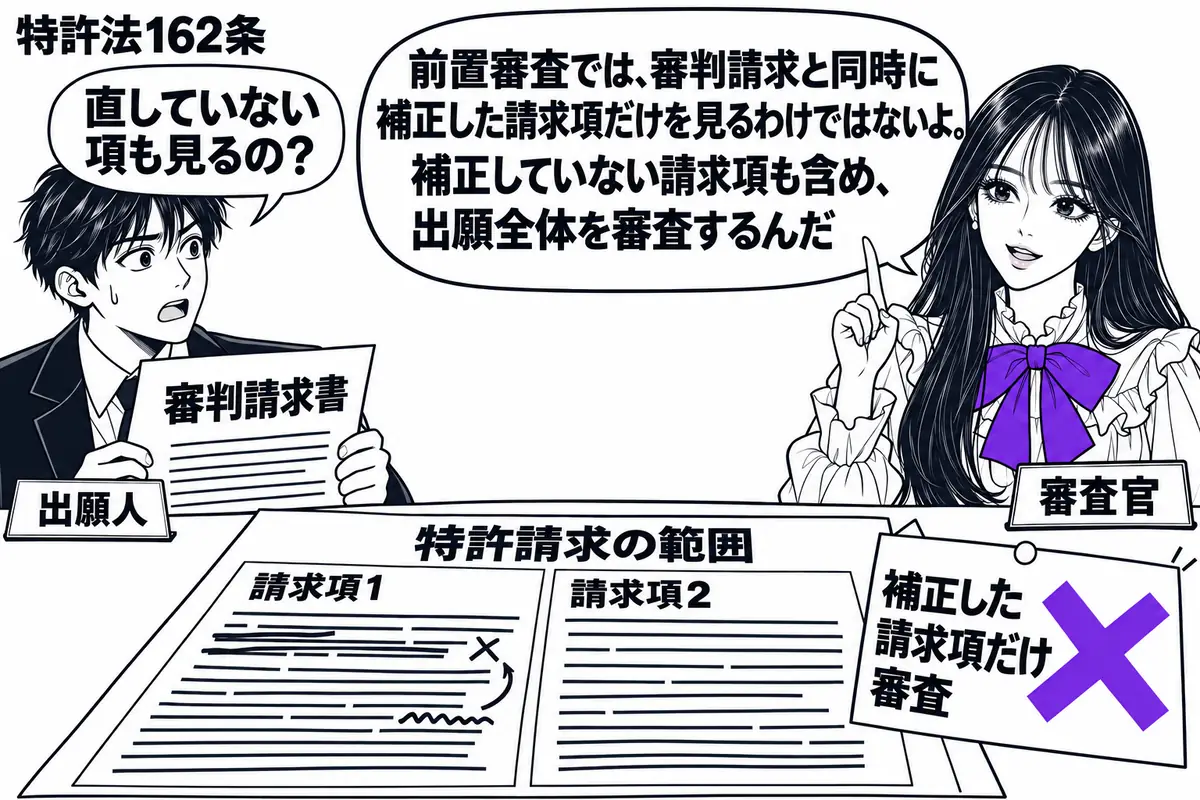先生が右の机で審査官役（札「審査官」）。左の男性（札「出願人」）が「審判請求書」を持つ。机に二つの請求項を載せた「特許請求の範囲」を広げ、一方だけに修正跡を描く。「補正した請求項だけ審査」の付箋にヴァイオレットの×印。先生の吹き出し「前置審