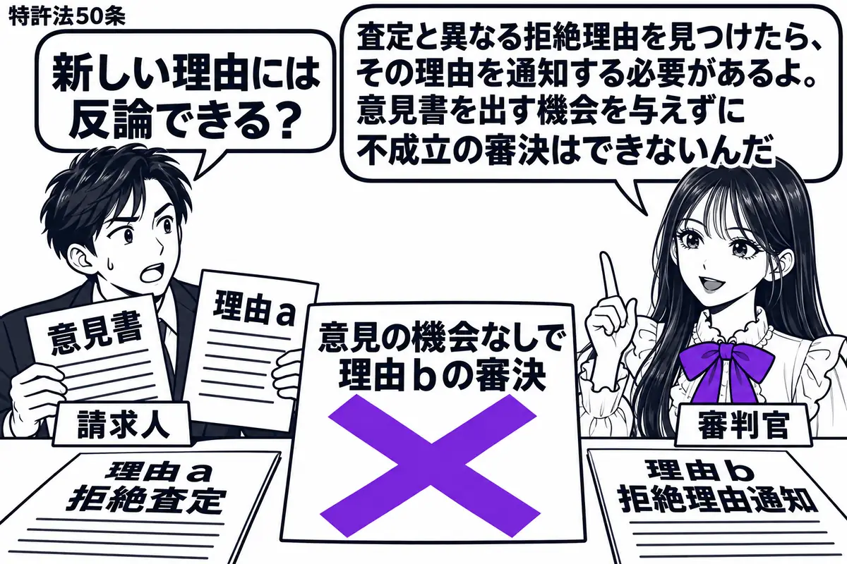 先生が右で審判官役(札「審判官」)。左の男性(札「請求人」)が理由aへの「意見書」を持つ。机に理由aの拒絶査定と理由bの拒絶理由通知を並べ、「意見の機会なしで理由bの審決」の付箋にヴァイオレットの×印。先生の吹き出し「査定と異なる拒絶理由を