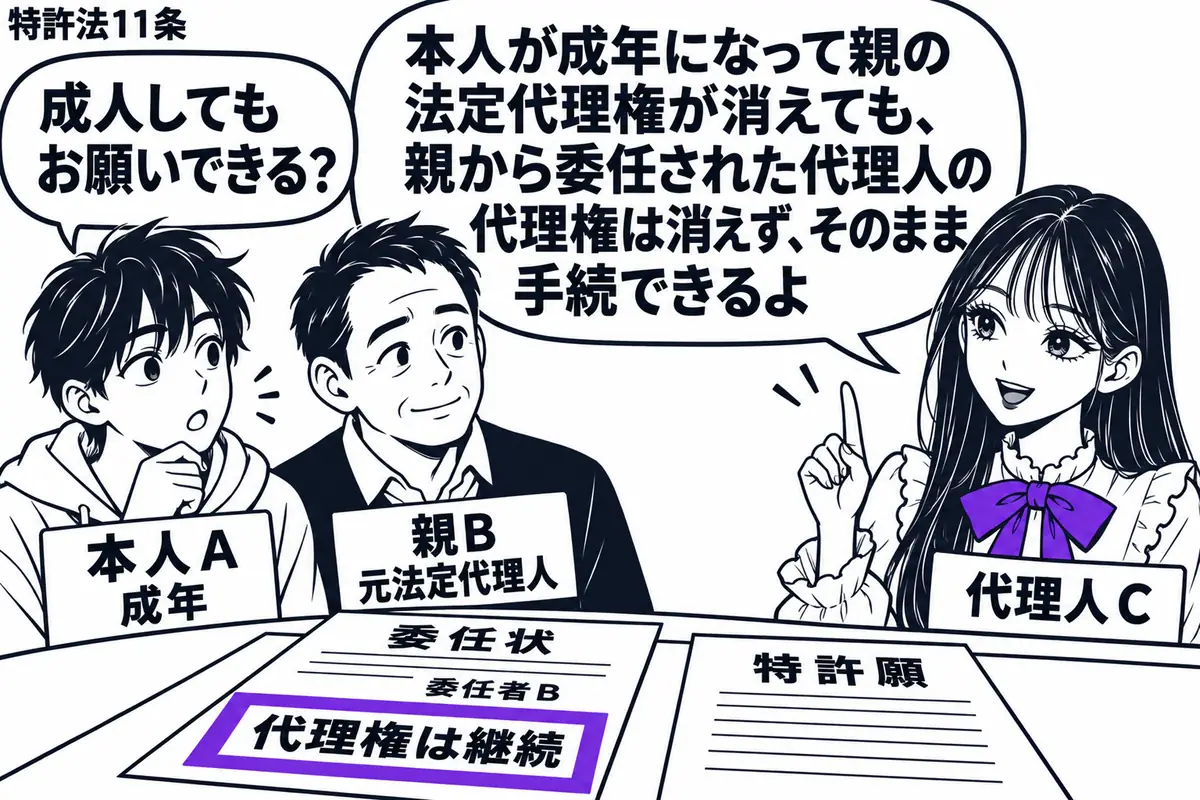 先生が右の机で委任された代理人役(札「代理人C」)。左に成人した本人と親(札「本人A 成年」「親B 元法定代理人」)。机にはBが委任した委任状と特許願があり、委任状に添えた「代理権は継続」の付箋をヴァイオレットの枠で囲む。先生の吹き出し「本