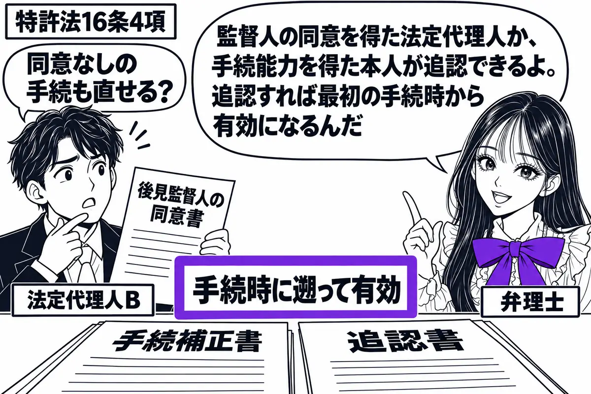 先生が右で弁理士役(札「弁理士」)。左の法定代理人(札「法定代理人B」)が後見監督人の同意書を持ち、机には以前提出した手続補正書と追認書。「手続時に遡って有効」の付箋をヴァイオレットの枠で囲む。先生の吹き出し「監督人の同意を得た法定代理人か
