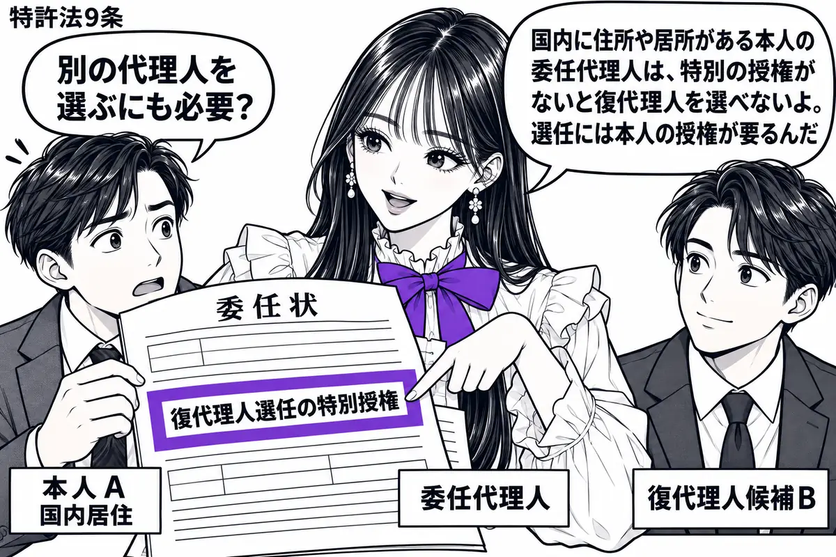 先生が中央で弁理士役(札「委任代理人」)。左の依頼人(札「本人A 国内居住」)が委任状を広げ、右の候補者(札「復代理人候補B」)が待つ。先生が指す委任状の「復代理人選任の特別授権」欄をヴァイオレットの枠で囲む。先生の吹き出し「国内に住所や居