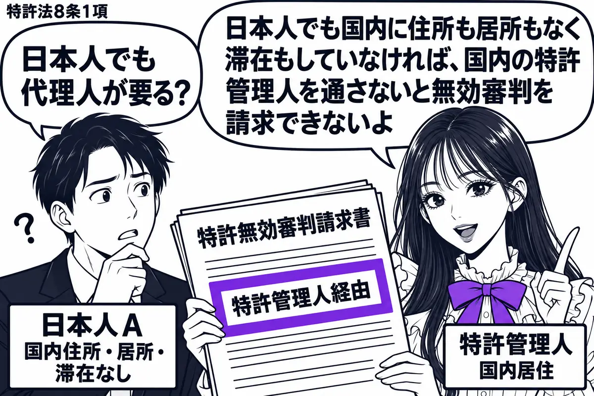 先生が右で特許管理人役(札「特許管理人 国内居住」)。左の画面に海外の依頼人(札「日本人A 国内住所・居所・滞在なし」)。先生が特許無効審判請求書を持ち、その「特許管理人経由」の付箋をヴァイオレットの枠で囲む。先生の吹き出し「日本人でも国内