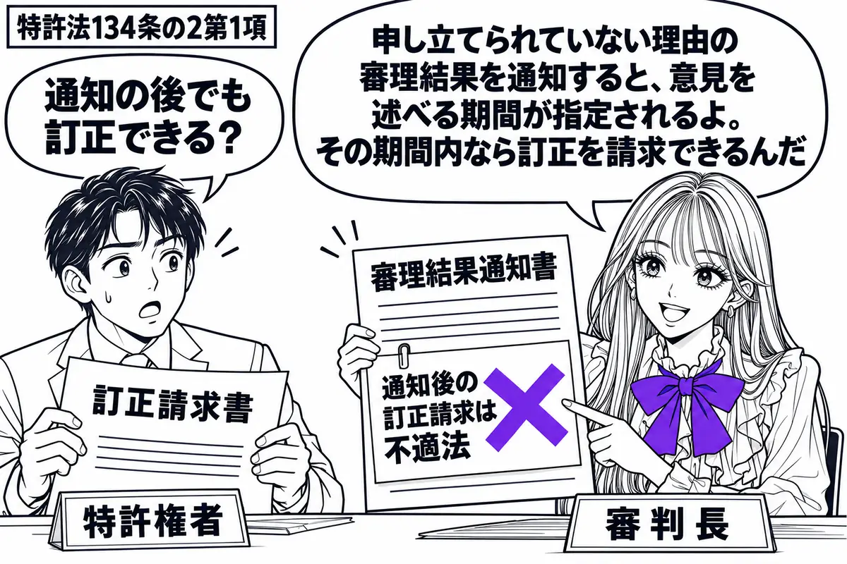 先生が審判長役（札「審判長」）で机の右側。左の男性（札「特許権者」）へ審理結果通知書を示し、男性は訂正請求書を用意している。通知書に添えた付箋「通知後の訂正請求は不適法」にヴァイオレットの×印。先生の吹き出し「申し立てられていない理由の審理