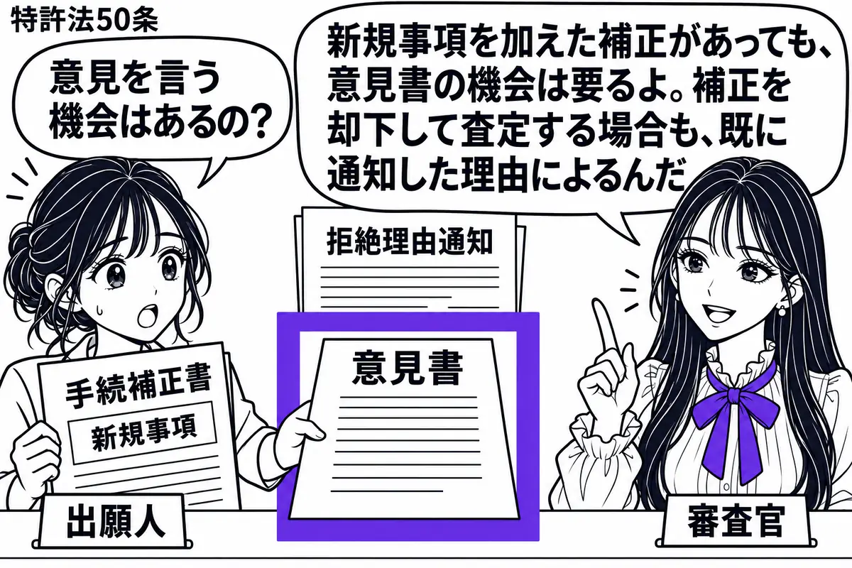 先生が右の窓口にいる審査官役(札「審査官」)。左に新規事項を加えた手続補正書を持つ女性(札「出願人」)。中央には拒絶理由通知と意見書を置き、意見書を差し出せる空間を空け、その提出欄をヴァイオレットの枠で囲む。先生の吹き出し「新規事項を加えた