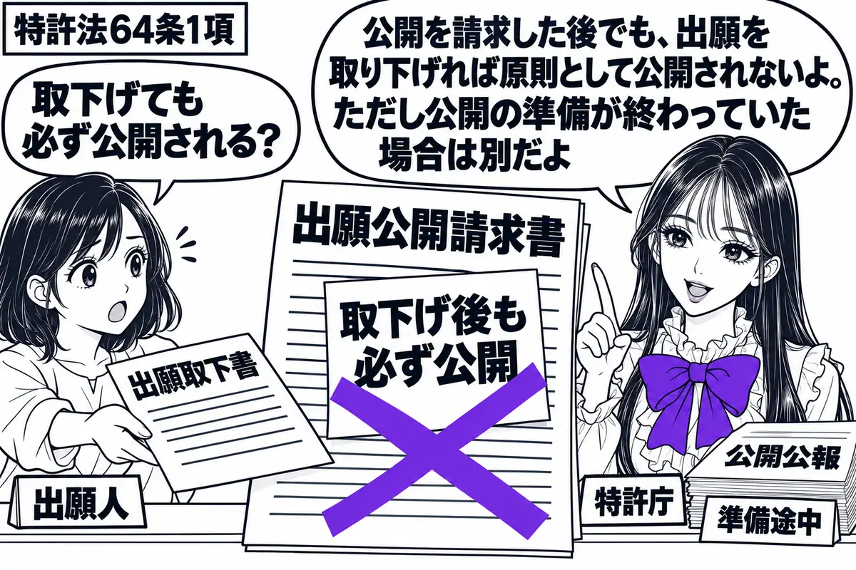 先生が右の窓口にいる特許庁役（札「特許庁」）。左に出願取下書を差し出す女性（札「出願人」）。中央の出願公開請求書に「取下げ後も必ず公開」の付箋があり、そこへヴァイオレットの×印。脇に準備途中の公開公報の束を置く。先生の吹き出し「公開を請求し