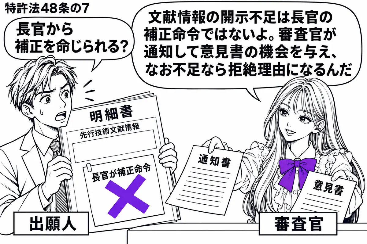 先生が右の机にいる審査官役(札「審査官」)。左に先行技術文献情報の欄が空いた明細書を持つ男性(札「出願人」)。明細書の「長官が補正命令」の付箋にヴァイオレットの×印。先生は通知書と意見書の用紙を差し出す。先生の吹き出し「文献情報の開示不足は