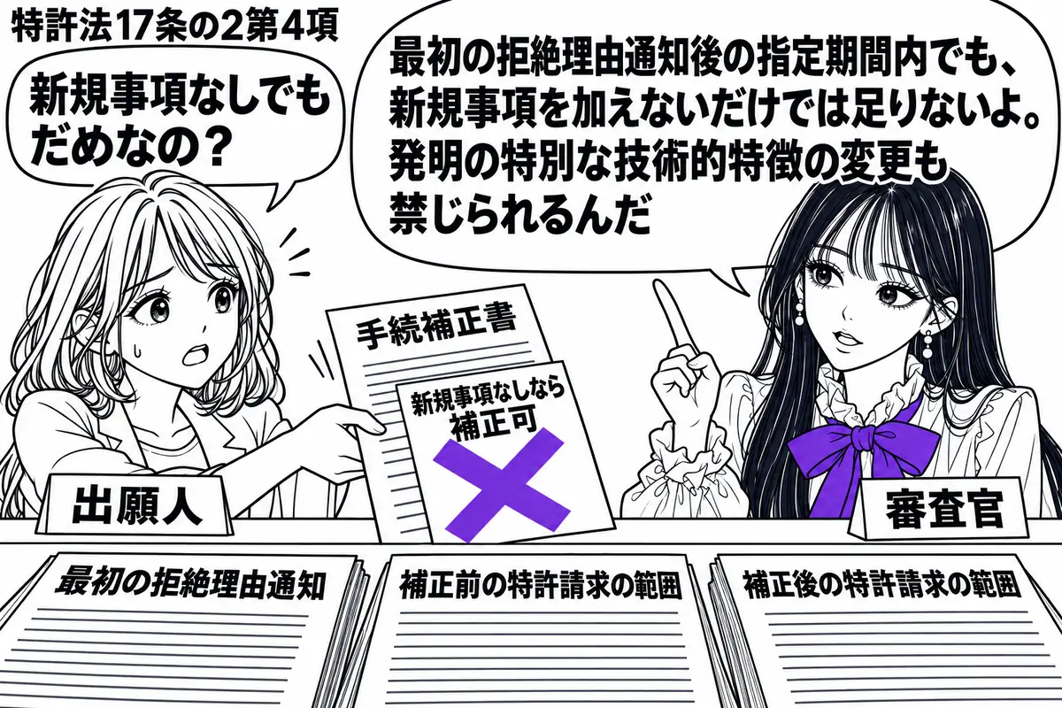 先生が審査官役(札「審査官」)で窓口の右。左の女性(札「出願人」)が「手続補正書」を差し出し、机には最初の拒絶理由通知と補正前後の特許請求の範囲が並ぶ。補正書に貼った「新規事項なしなら補正可」の付箋にヴァイオレットの×印。先生の吹き出し「最