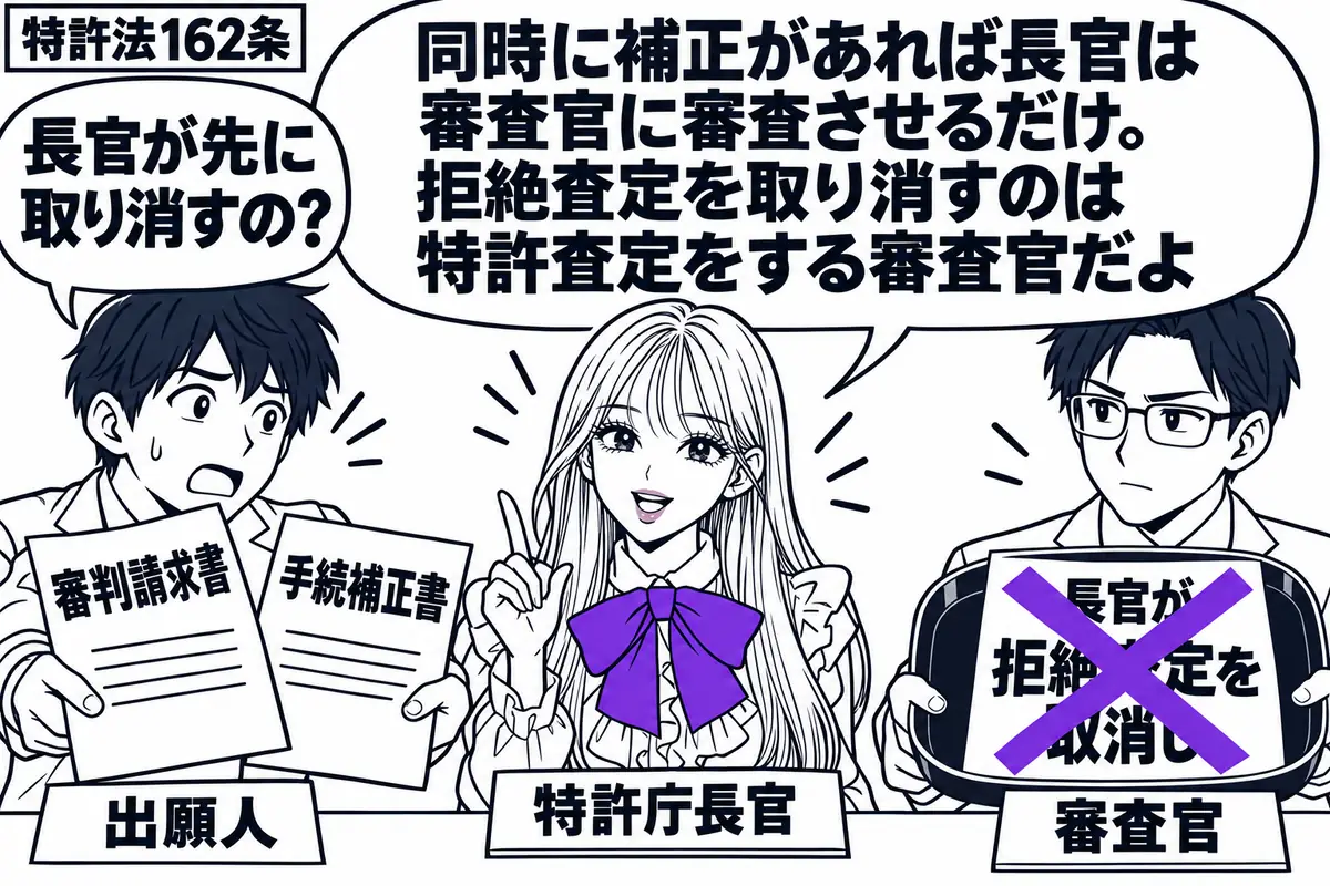 先生が中央の受付で特許庁長官役（札「特許庁長官」）。左に「審判請求書」と「手続補正書」を同時に差し出す男性（札「出願人」）、右に受取用の盆を持つ人（札「審査官」）。盆に貼った「長官が拒絶査定を取消し」の付箋にヴァイオレットの×印。先生の吹き