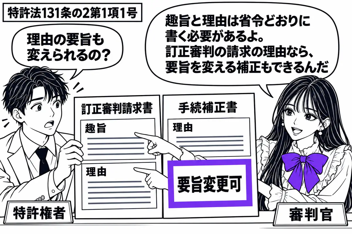 先生が机の右で審判官役（札「審判官」）。左の男性（札「特許権者」）が「訂正審判請求書」と「手続補正書」を並べて差し出す。補正書の理由欄に付箋「要旨変更可」を付け、ヴァイオレットの枠で囲む。先生は請求書の趣旨欄と理由欄を順に指す。先生の吹き出