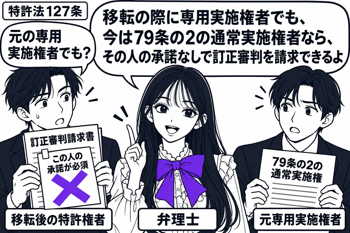 先生が中央で弁理士役(札「弁理士」)。左に「訂正審判請求書」を持つ男性(札「移転後の特許権者」)、右に男性(札「元専用実施権者」)。右の男性の手元には「79条の2の通常実施権」の紙。請求書の付箋「この人の承諾が必須」にヴァイオレットの×印を