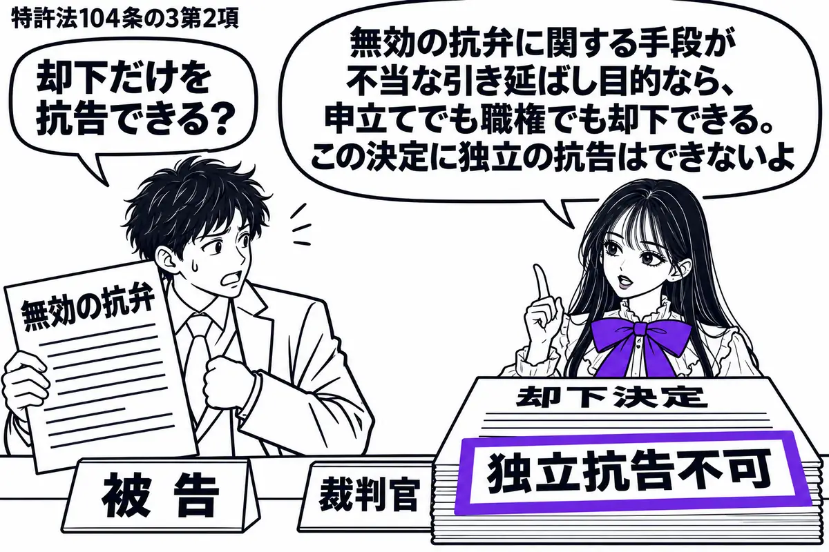 先生が法廷の右で裁判官役(札「裁判官」)。左の男性(札「被告」)が「無効の抗弁」の書面を差し出し、手元で時計を隠している。先生の机に「却下決定」を置き、その付箋「独立抗告不可」をヴァイオレットの枠で囲む。先生の吹き出し「無効の抗弁に関する手