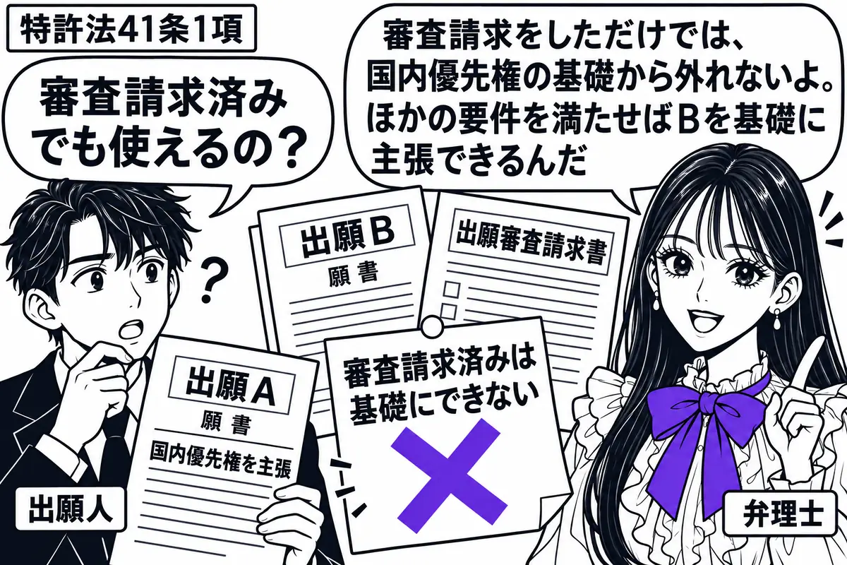 先生が右に立つ弁理士役(札「弁理士」)。左の男性(札「出願人」)が国内優先権を主張する出願Aの願書を持つ。中央に出願Bの願書と出願審査請求書を重ね、付箋「審査請求済みは基礎にできない」にヴァイオレットの×印。先生の吹き出し「審査請求をしただ