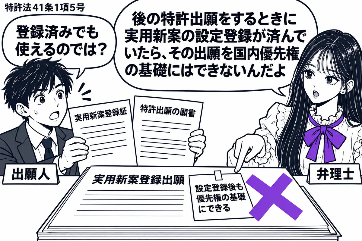先生が右の窓口に立つ弁理士役(札「弁理士」)。左の男性(札「出願人」)が実用新案登録証と新しい特許出願の願書を差し出す。机に置いた先の実用新案登録出願の書類へ、付箋「設定登録後も優先権の基礎にできる」を貼り、ヴァイオレットの×印。先生の吹き