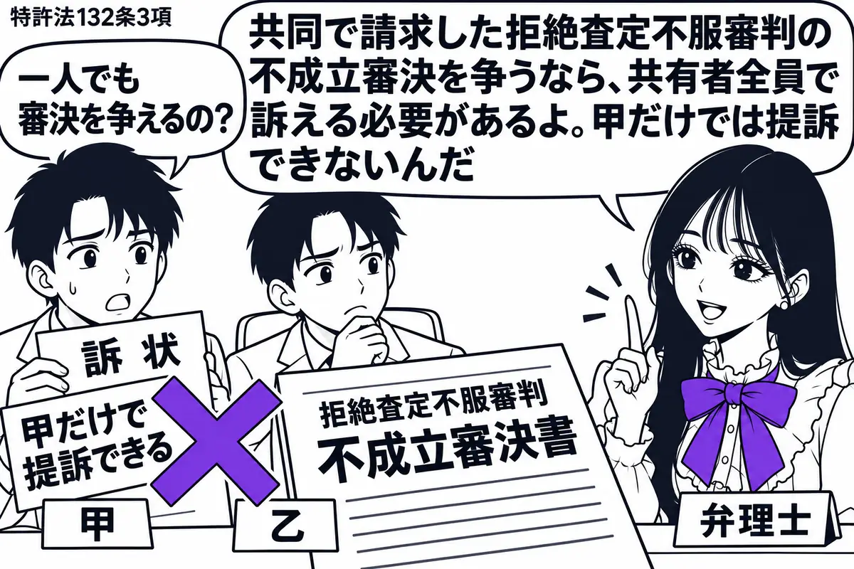先生が右の相談机に立つ弁理士役（札「弁理士」）。左に特許を受ける権利の共有者２人（札「甲」「乙」）。甲が訴状を持ち、乙は椅子に座る。中央に拒絶査定不服審判の不成立審決書を置き、訴状の付箋「甲だけで提訴できる」にヴァイオレットの×印。先生の吹