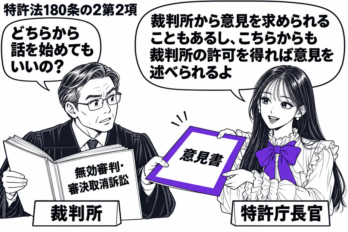 先生が右の法廷で説明する役（札「特許庁長官」）。左の裁判官（札「裁判所」）が「無効審判・審決取消訴訟」の記録を開き、先生の持つ「意見書」を受け取る。意見書にはヴァイオレットの枠。先生の吹き出し「裁判所から意見を求められることもあるし、こちら