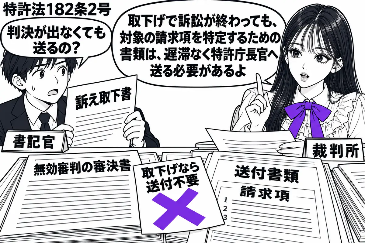 先生が右の机で書類を整える裁判官役（札「裁判所」）。左の男性（札「書記官」）が「訴え取下書」を持ち、机には無効審判の審決書と請求項を記した送付書類。書類上の付箋「取下げなら送付不要」にヴァイオレットの×印。先生の吹き出し「取下げで訴訟が終わ