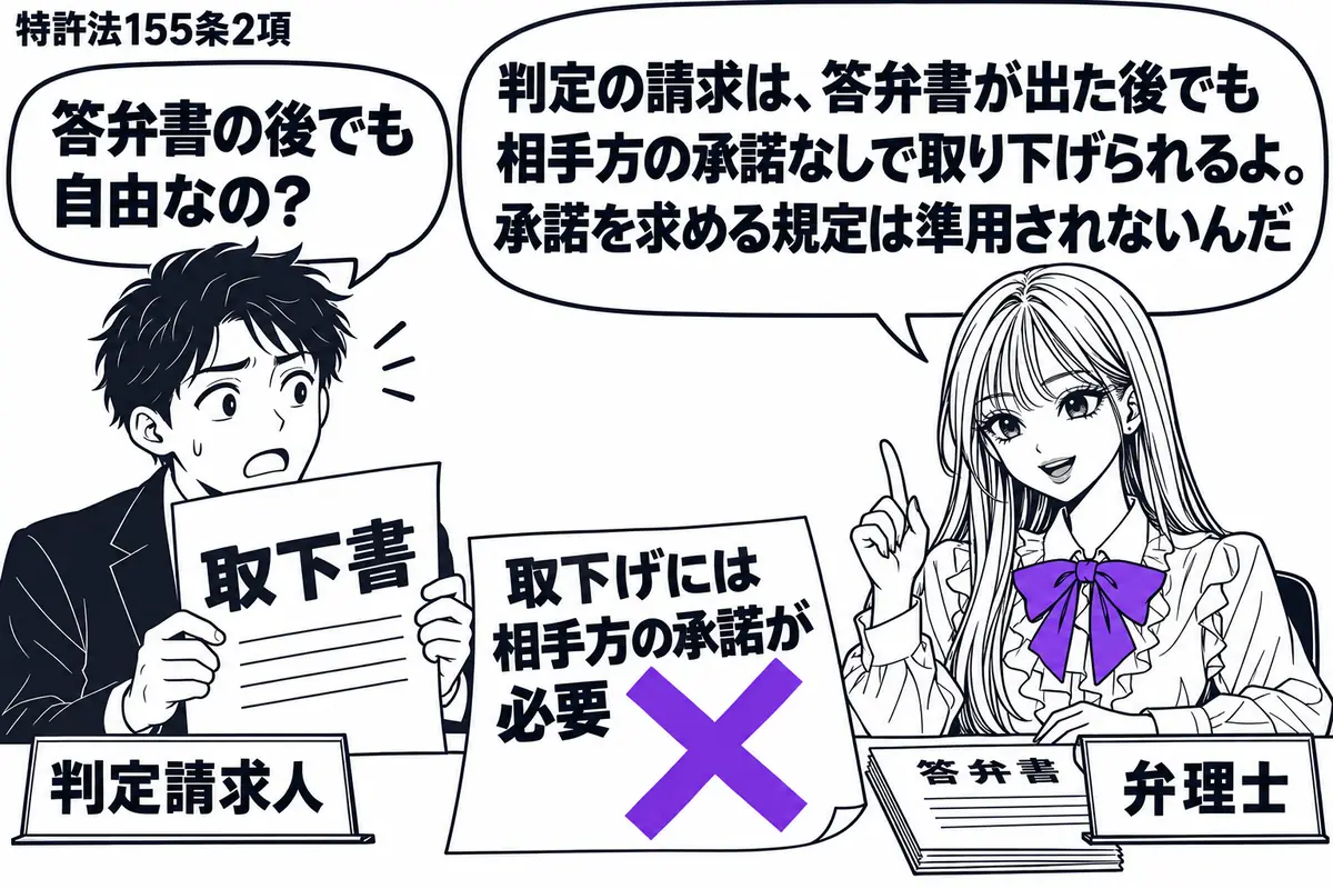 先生が右の相談机にいる弁理士役(札「弁理士」)。左の男性(札「判定請求人」)が「取下書」を持ち、机には提出済みの「答弁書」。男性が貼った「取下げには相手方の承諾が必要」の付箋に大きなヴァイオレットの×印。先生の吹き出し「判定の請求は、答弁書