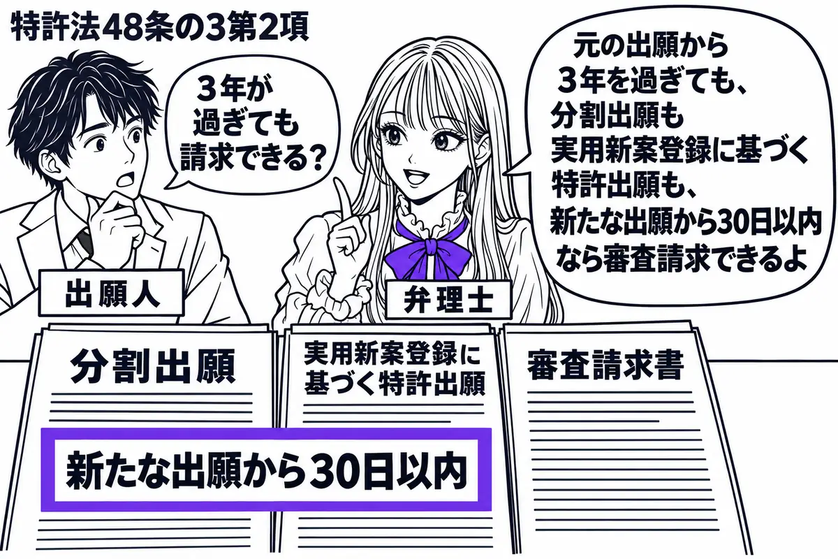先生が中央の机にいる弁理士役(札「弁理士」)。左の男性(札「出願人」)の前に「分割出願」「実用新案登録に基づく特許出願」の書類を並べる。両方にまたがる「新たな出願から30日以内」の付箋をヴァイオレットの枠で囲み、審査請求書を添える。先生の吹