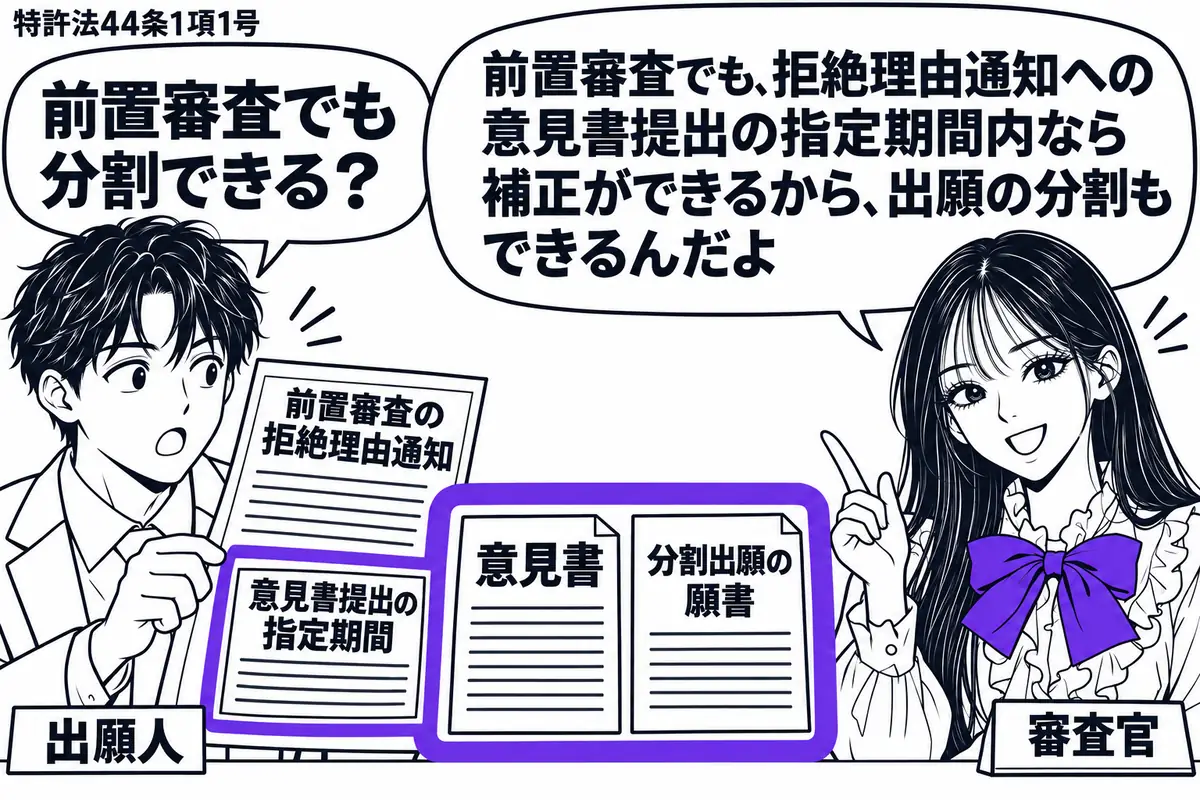 先生が右の窓口にいる審査官役(札「審査官」)。左の男性(札「出願人」)が「前置審査の拒絶理由通知」を開き、横に意見書と分割出願の願書を並べる。通知の「意見書提出の指定期間」欄と願書をまとめてヴァイオレットの枠で囲む。先生の吹き出し「前置審査