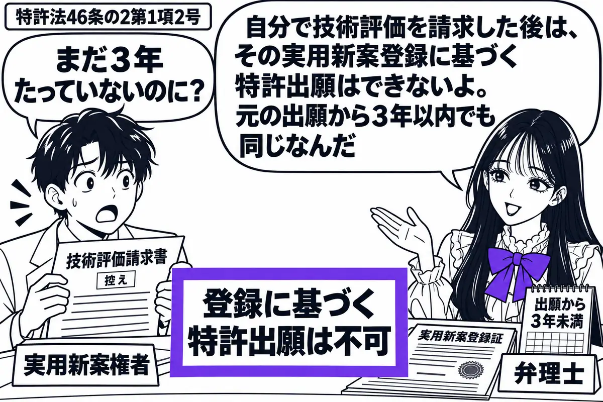 先生が右の相談机にいる弁理士役(札「弁理士」)。左の男性(札「実用新案権者」)が自ら提出した「技術評価請求書」の控えを持つ。机には実用新案登録証と出願から3年未満のカレンダー。「登録に基づく特許出願は不可」の付箋をヴァイオレットの枠で囲む。