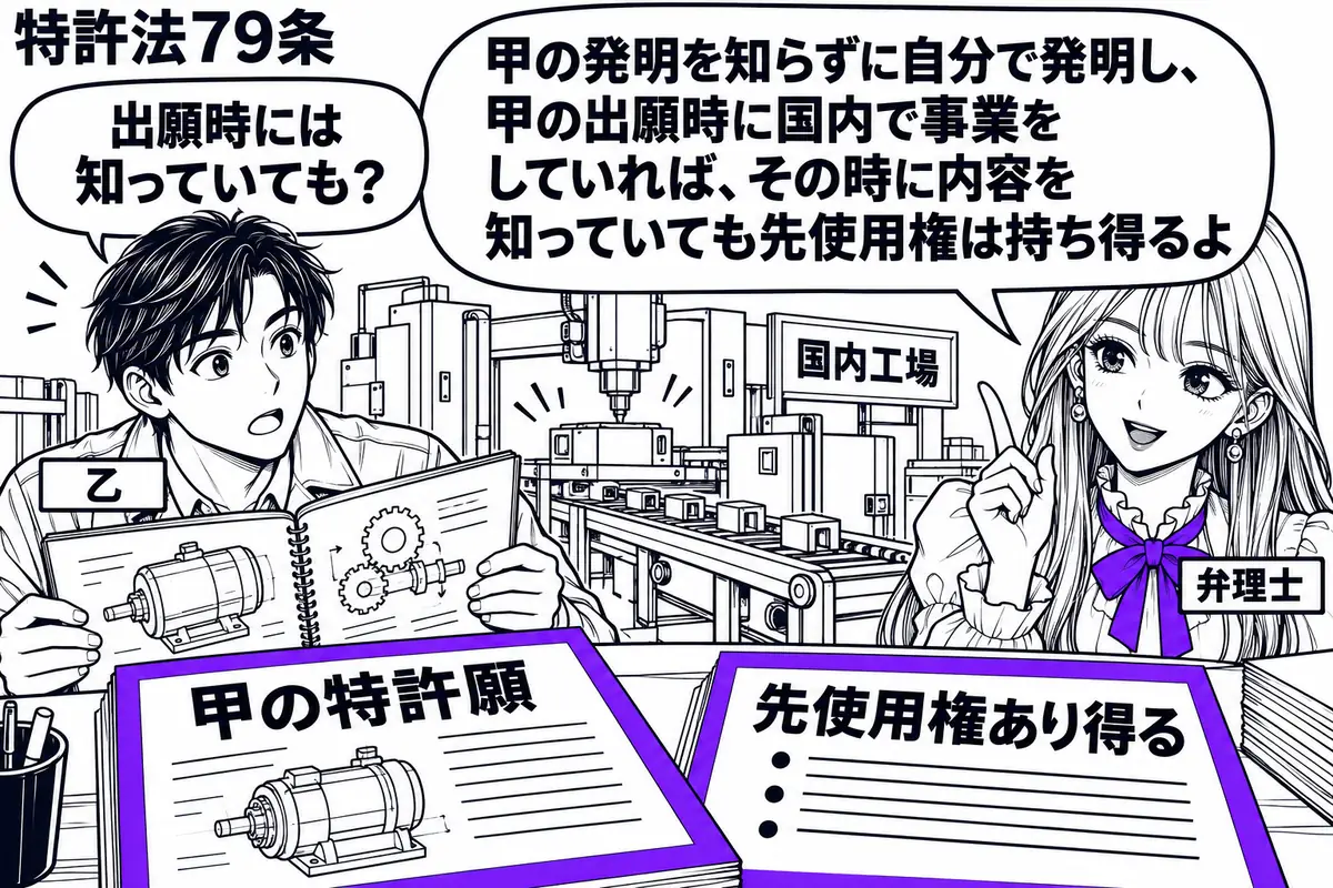 先生が右の作業台にいる弁理士役(札「弁理士」)。左の男性(札「乙」)が独自の発明ノートを開き、背後では国内工場の機械が動く。台には「甲の特許願」と「先使用権あり得る」の付箋を置き、付箋をヴァイオレットの枠で囲む。先生の吹き出し「甲の発明を知