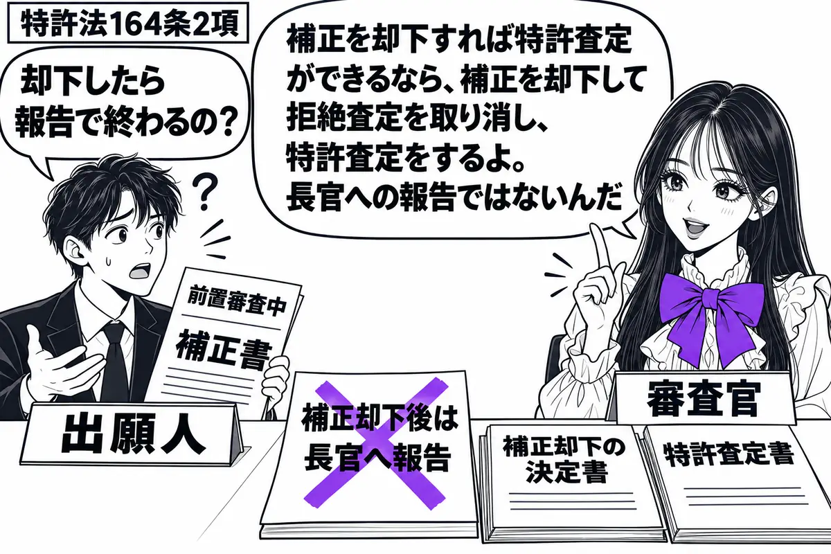 先生が右の机で審査官役(札「審査官」)。左の出願人(札「出願人」)が、前置審査中の補正書を持つ。机の「補正却下後は長官へ報告」の付箋にヴァイオレットの×印。先生の手元には補正却下の決定書と特許査定書を並べる。先生の吹き出し「補正を却下すれば