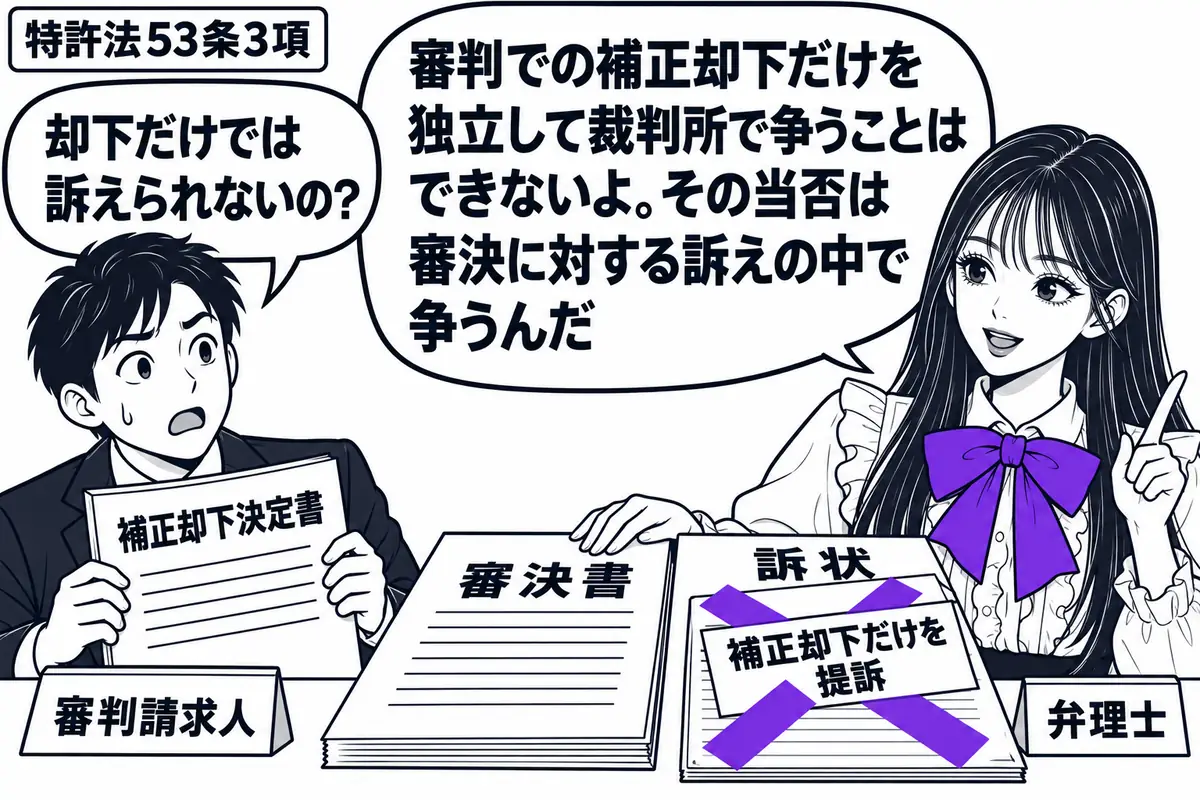先生が机の右で弁理士役(札「弁理士」)。左の男性(札「審判請求人」)が補正却下決定書を持ち、机には審決書と訴状が並ぶ。訴状に貼った「補正却下だけを提訴」の付箋に大きなヴァイオレットの×印。先生は審決書に手を添える。先生の吹き出し「審判での補