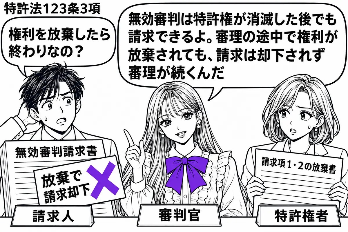 先生が中央の審判席で審判官役（札「審判官」）。左の男性（札「請求人」）の前に無効審判請求書、右の女性（札「特許権者」）の前に請求項１・２の放棄書を置く。請求書に添えた「放棄で請求却下」の付箋にヴァイオレットの×印。先生の吹き出し「無効審判は