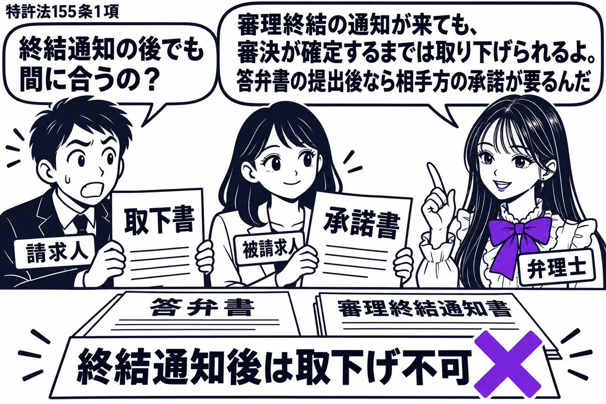先生が右で弁理士役（札「弁理士」）。左の男性（札「請求人」）が取下書を持ち、隣の女性（札「被請求人」）が承諾書を添える。机に答弁書と審理終結通知書を置き、「終結通知後は取下げ不可」の付箋にヴァイオレットの×印。先生の吹き出し「審理終結の通知