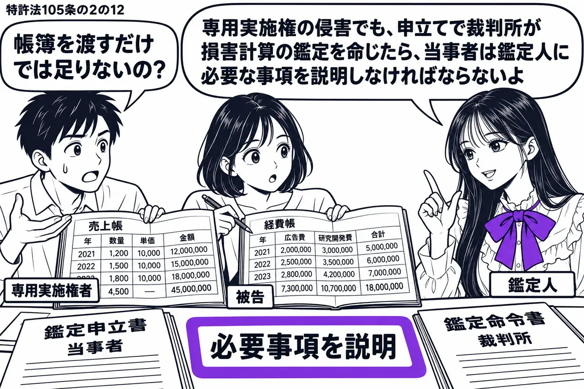 先生が右で鑑定人役(札「鑑定人」)。左の男性(札「専用実施権者」)と女性(札「被告」)が帳簿を開き、先生に数値を示す。机には当事者の鑑定申立書と裁判所の鑑定命令書。「必要事項を説明」の付箋をヴァイオレットの枠で囲む。先生の吹き出し「専用実施