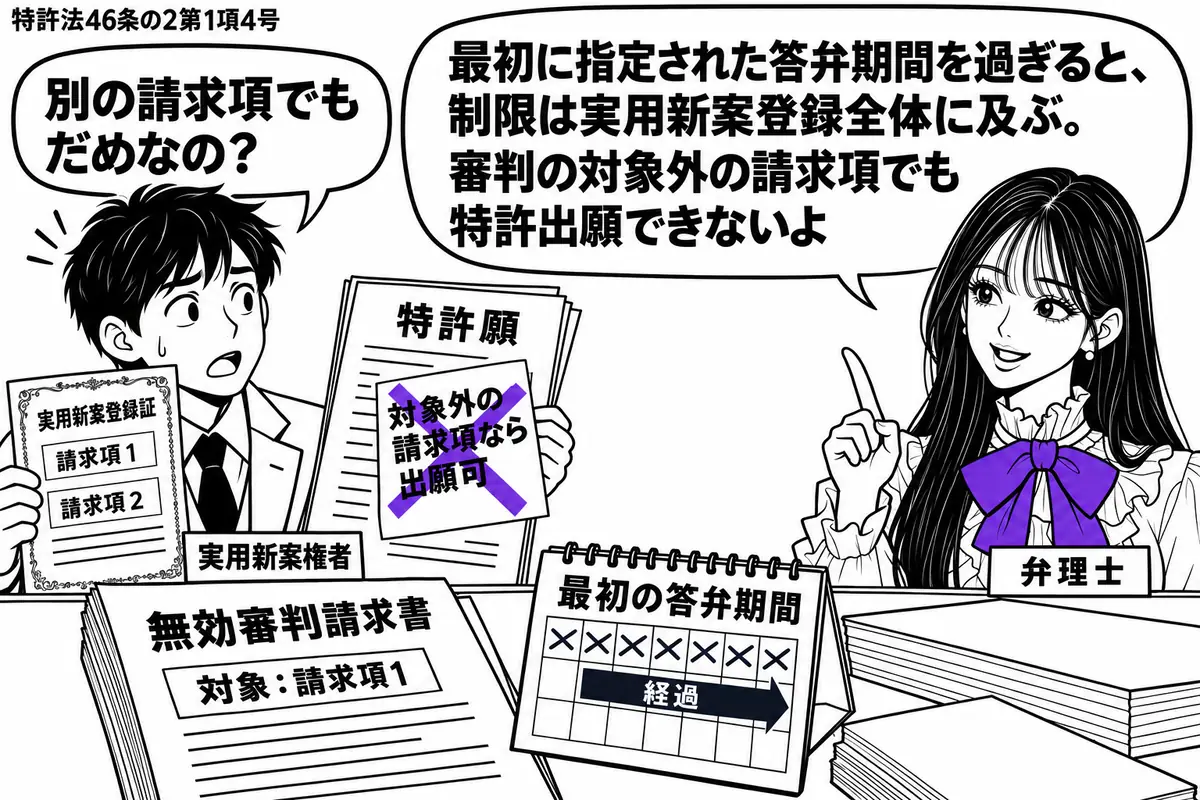 先生が弁理士役(札「弁理士」)で右側。左の男性(札「実用新案権者」)が請求項を二段に記した登録証と特許願を持つ。机に一部の請求項を対象とする無効審判請求書と、最初の答弁期間を過ぎた暦。特許願の「対象外の請求項なら出願可」の付箋にヴァイオレッ