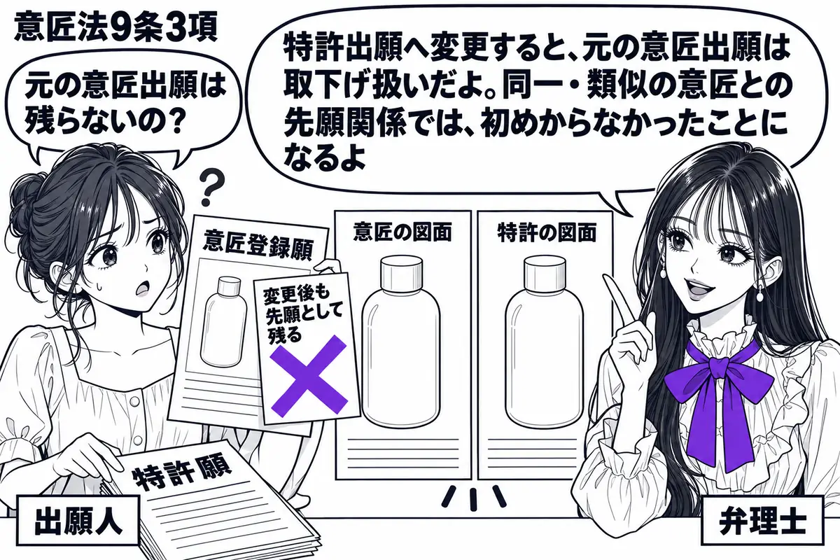 先生が弁理士役(札「弁理士」)で右側。左の女性(札「出願人」)が意匠登録願を下げ、特許願を机に置く。中央に同じ形の製品を描いた二枚の意匠図面。元の意匠登録願に貼った「変更後も先願として残る」の付箋に大きなヴァイオレットの×印。先生の吹き出し