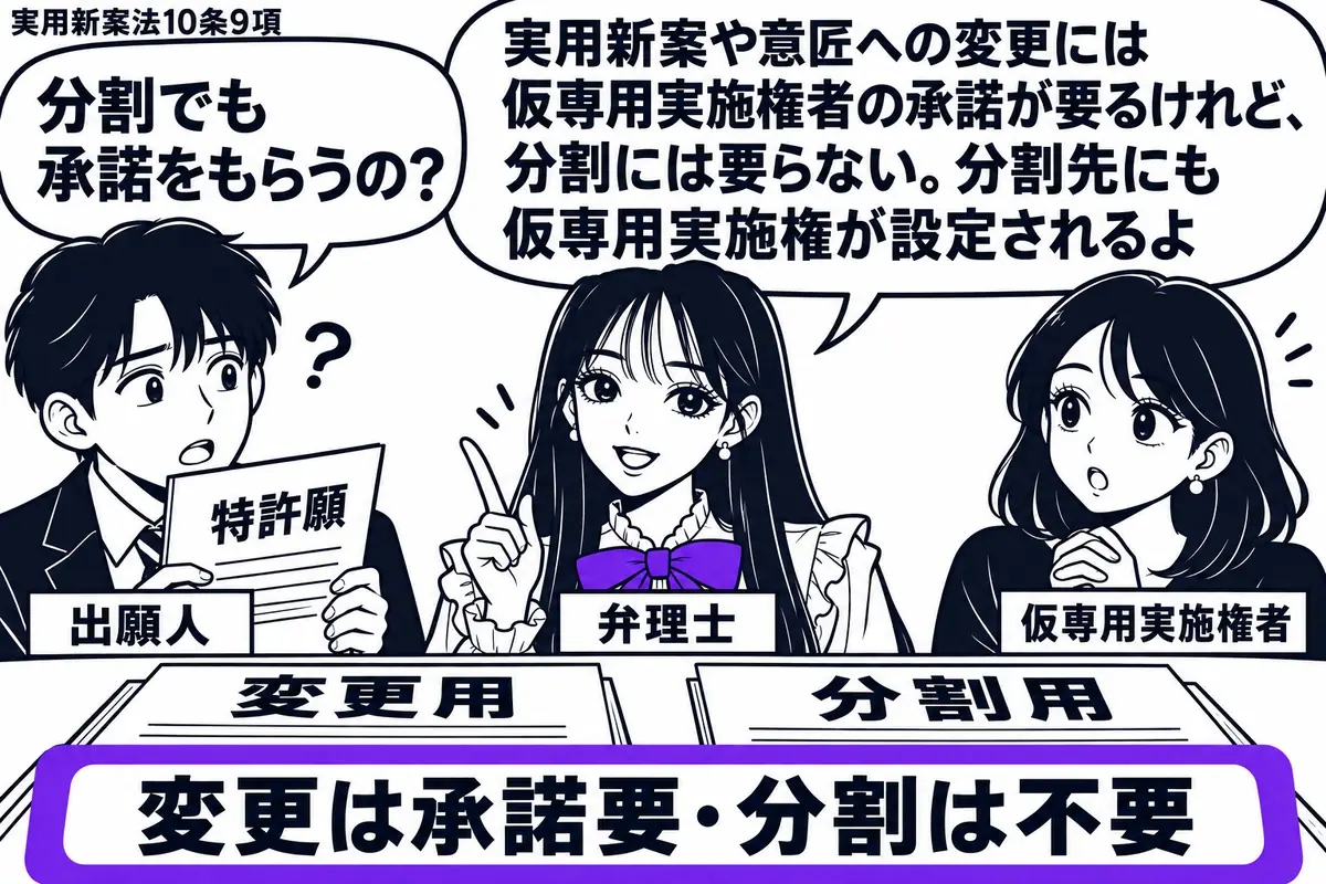 先生が弁理士役(札「弁理士」)で中央。左に特許願を持つ男性(札「出願人」)、右に女性(札「仮専用実施権者」)。机に変更用と分割用の願書を並べ、二枚にまたがる「変更は承諾要・分割は不要」の付箋をヴァイオレットの枠で囲む。先生の吹き出し「実用新