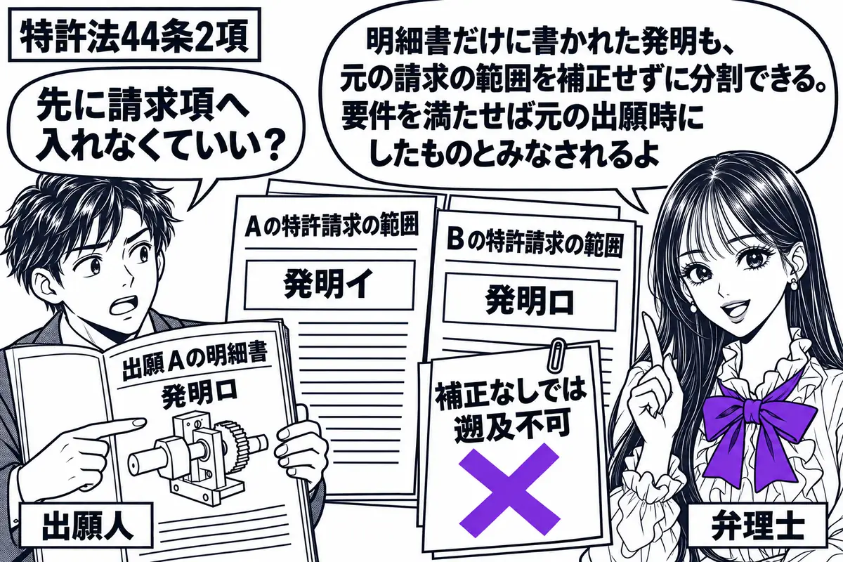 先生が弁理士役(札「弁理士」)で右側。左の男性(札「出願人」)が出願Aの明細書を開き、発明ロの図を指す。中央に発明イだけを記したAの特許請求の範囲と、発明ロを記したBの特許請求の範囲。Bに貼った「補正なしでは遡及不可」の付箋にヴァイオレット