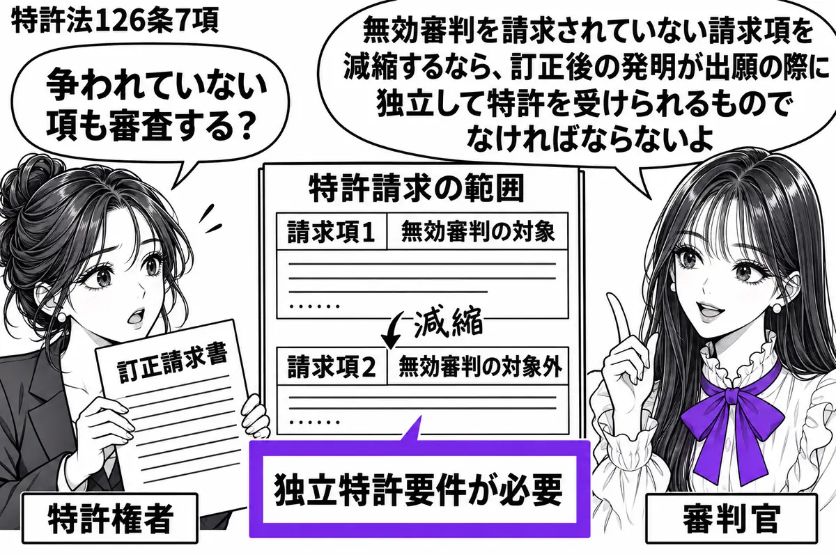 先生が審判官役（札「審判官」）で右側。左の女性（札「特許権者」）が訂正請求書を差し出す。中央の特許請求の範囲は二段に分かれ、無効審判の対象外の請求項に減縮の書込み。そこに貼った「独立特許要件が必要」の付箋をヴァイオレットの枠で囲む。先生の吹