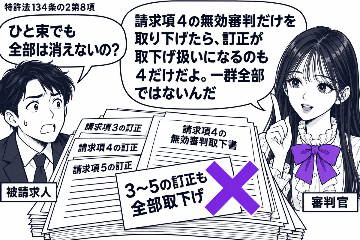 先生が審判官役（札「審判官」）で右に立つ。左の男性（札「被請求人」）の前に、請求項３〜５の訂正書類を束ねて置き、４の無効審判取下書を重ねる。束の付箋「３〜５の訂正も全部取下げ」にヴァイオレットの×印。先生の吹き出し「請求項４の無効審判だけを