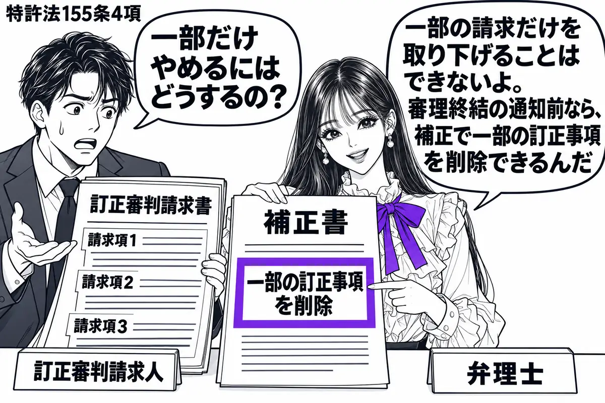 先生が弁理士役(札「弁理士」)で机の右。左の男性(札「訂正審判請求人」)が複数の請求項を記した訂正審判請求書を広げる。先生が持つ補正書の「一部の訂正事項を削除」の欄をヴァイオレットの枠で囲む。先生の吹き出し「一部の請求だけを取り下げることは