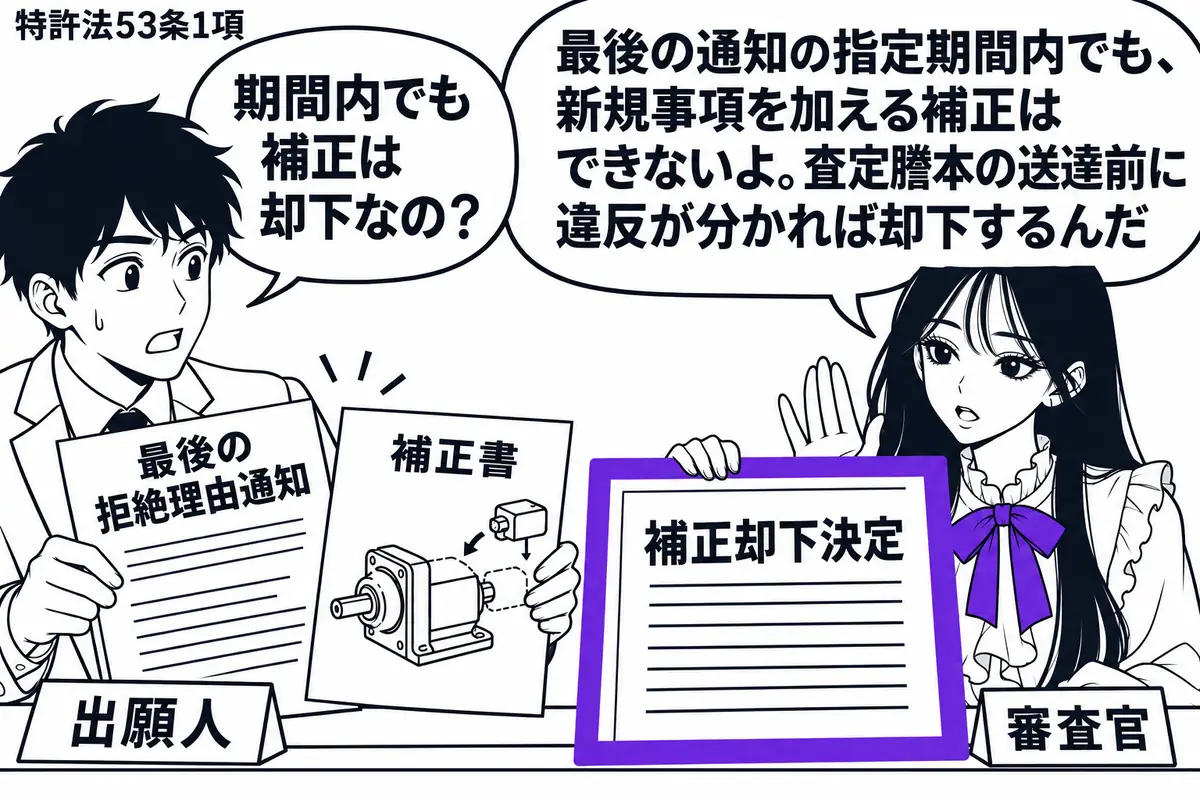 先生が審査官役(札「審査官」)で窓口の右。左の男性(札「出願人」)が「最後の拒絶理由通知」と、新しい部品を図面に加えた補正書を差し出す。先生の手元の「補正却下決定」をヴァイオレットの枠で囲む。先生の吹き出し「最後の通知の指定期間内でも、新規