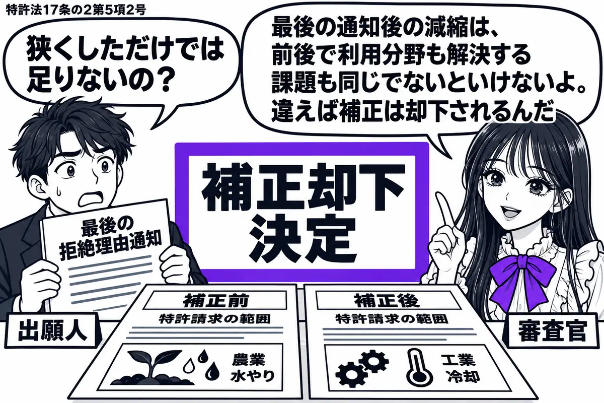先生が審査官役(札「審査官」)で右。左の男性(札「出願人」)が「最後の拒絶理由通知」を持ち、机に補正前後の特許請求の範囲を並べる。利用分野と課題の違う図をそれぞれ添え、中央の「補正却下決定」をヴァイオレットの枠で囲む。先生の吹き出し「最後の