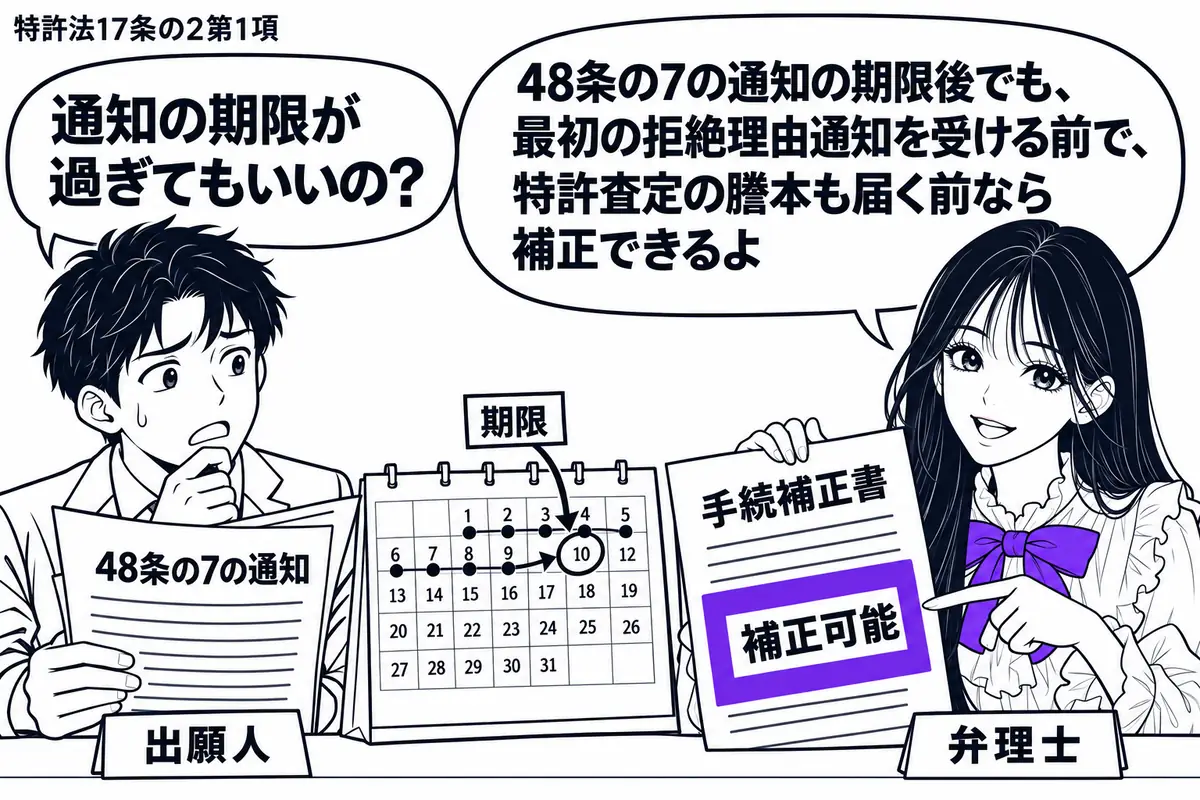 先生が弁理士役(札「弁理士」)で机の右。左の男性(札「出願人」)が「48条の7の通知」と期限の過ぎた暦を見比べる。先生は手続補正書に添えた付箋「補正可能」をヴァイオレットの枠で囲む。先生の吹き出し「48条の7の通知の期限後でも、最初の拒絶理