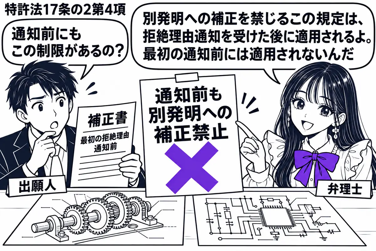 先生が弁理士役(札「弁理士」)で右。左の男性(札「出願人」)が、最初の拒絶理由通知前に提出した補正書を持つ。机には技術的特徴の違う発明の図を並べ、付箋「通知前も別発明への補正禁止」にヴァイオレットの×印。先生の吹き出し「別発明への補正を禁じ