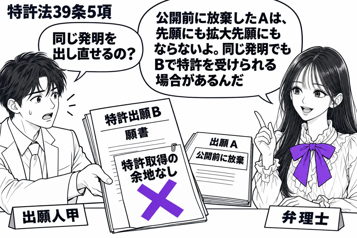 先生が右の相談机に立つ弁理士役(札「弁理士」)。左の男性(札「出願人甲」)が同じ発明の特許出願Bの願書を差し出す。机の奥に「公開前に放棄」と記した出願Aの書類を閉じて置き、Bに貼った付箋「特許取得の余地なし」にヴァイオレットの×印。先生の吹